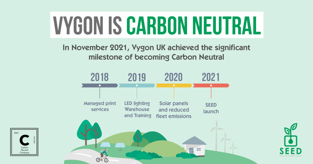 Carbon Neutral Vygon